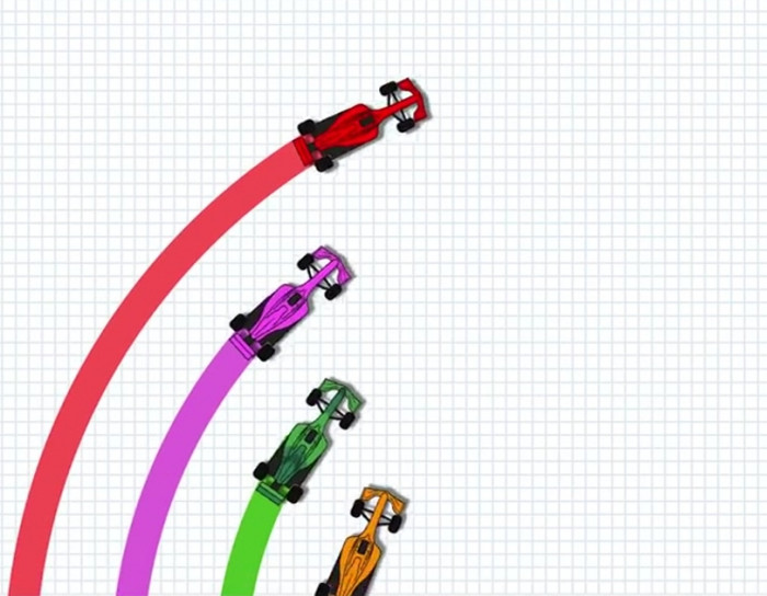 U Turn Racing Line How race car drivers decide which line to take around a turn.