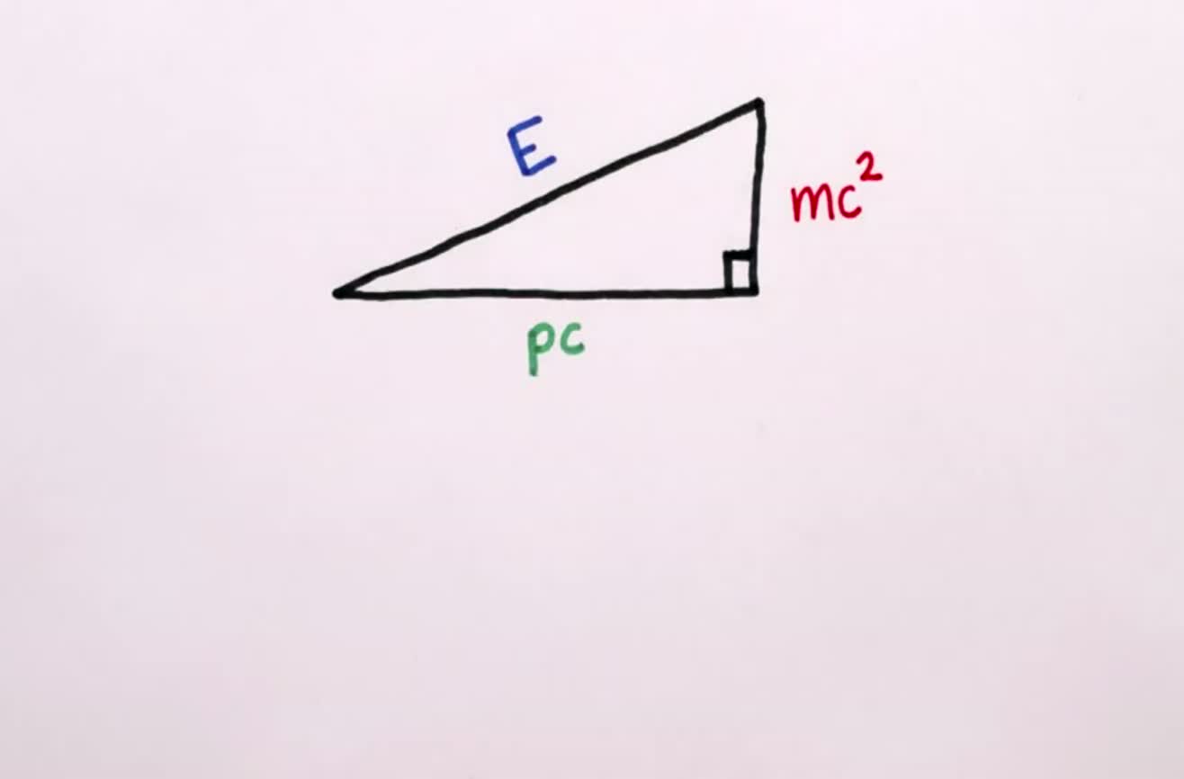 Look At The Incomplete Equation Below What Does Ek Represent