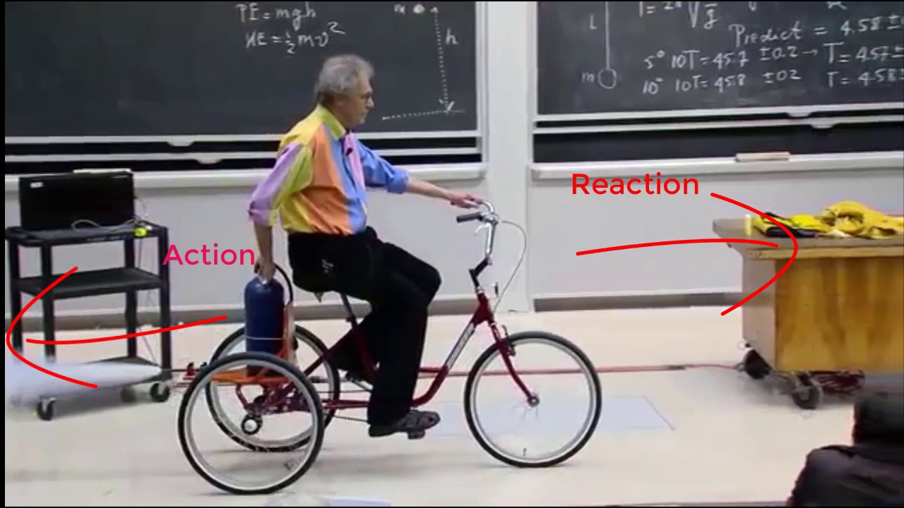 Best demonstration of Newton s Third Law